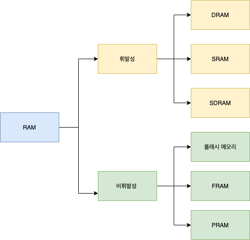 kind_ram_img