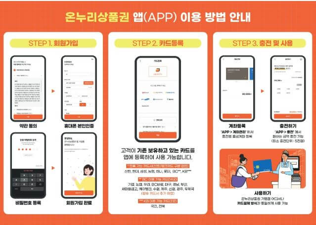 2025년 설날 맞이 온누리상품권 구매 방법