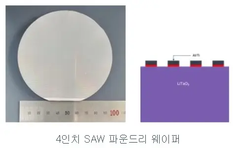 쏘닉스 상장 공모