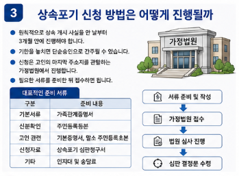 상속포기 신청 방법과 비용 총정리 빚 상속 피하는 방법3
