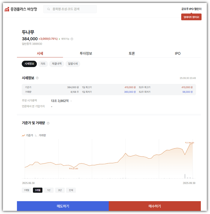 증권플러스 비상장의 두나무 주식 시세