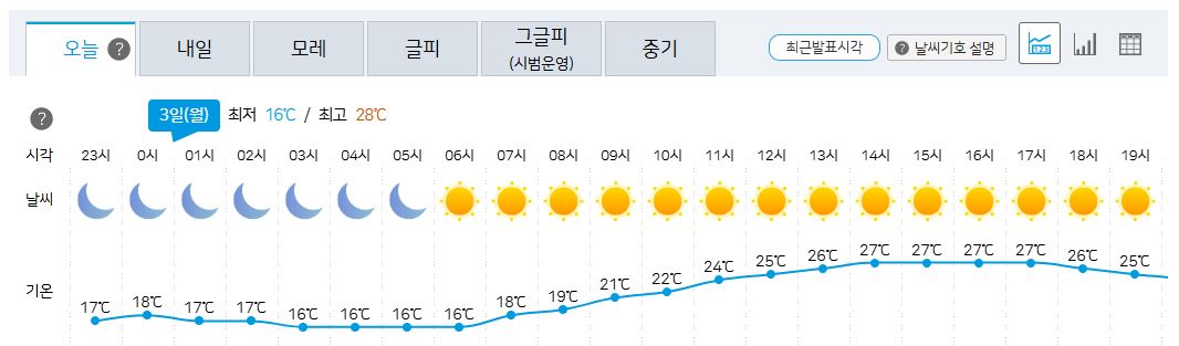 기상청홈페이지