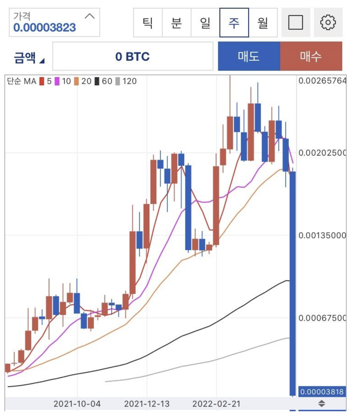 루나 폭락 그래프