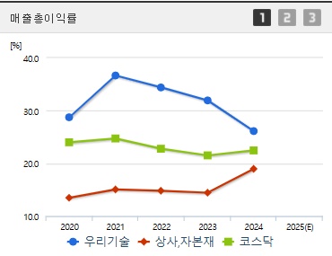 우리기술 주가 전망 매출총이익 (0616)