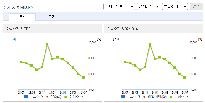티움바이오_컨센서스