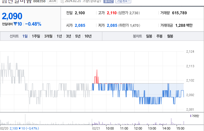 남선알미늄 주가