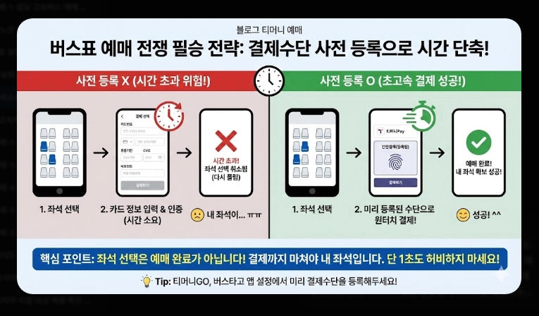 설날 버스표 예매(앱, 오픈 시간)(시간 단축 + 꿀팁)