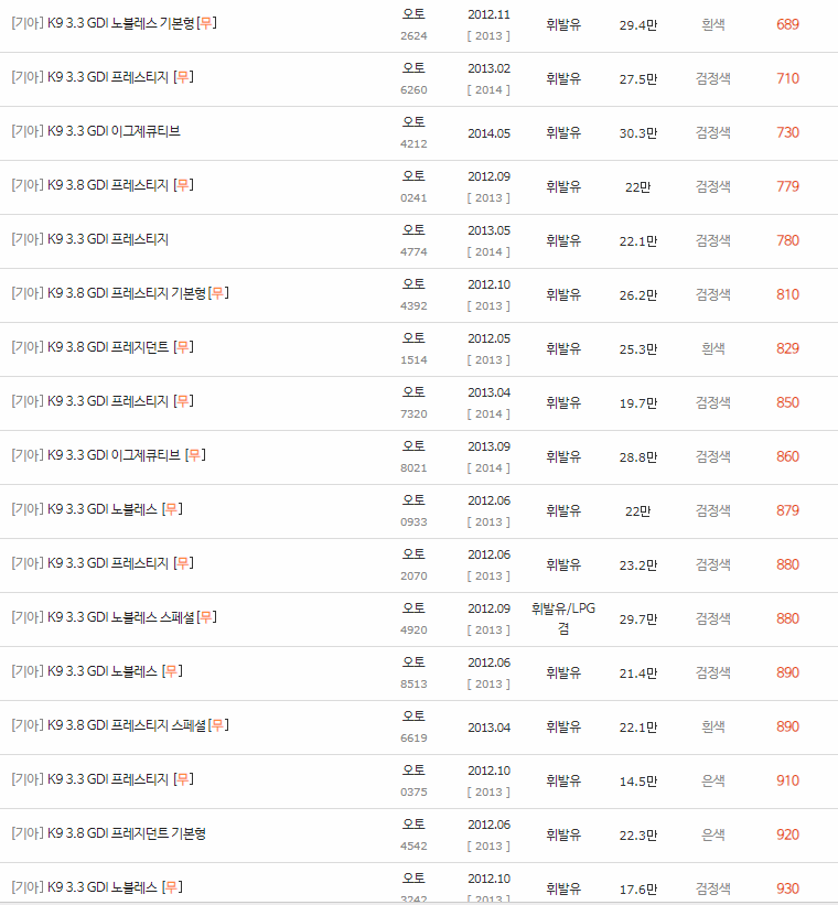 2012~2014년식 K9 중고차 시세