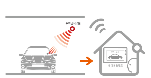 동탄역 롯데캐슬 시스템