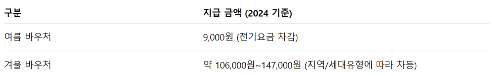 1인 가구 에너지 혜택 받는 법