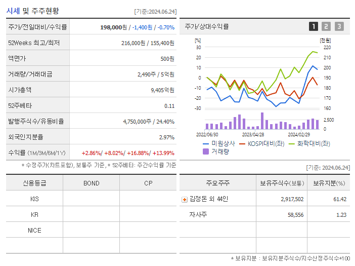 미원상사_기업개요