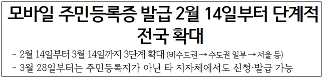 모바일-주민등록증-발급-보도자료