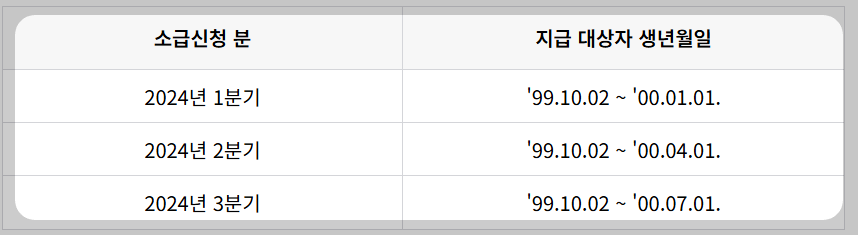 경기도 청년 기본소득 신청 자격,방법