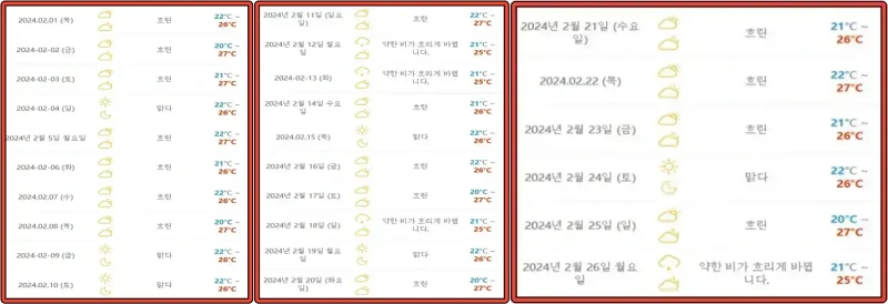 하이난 싼야 2024년 2월 기후 데이터