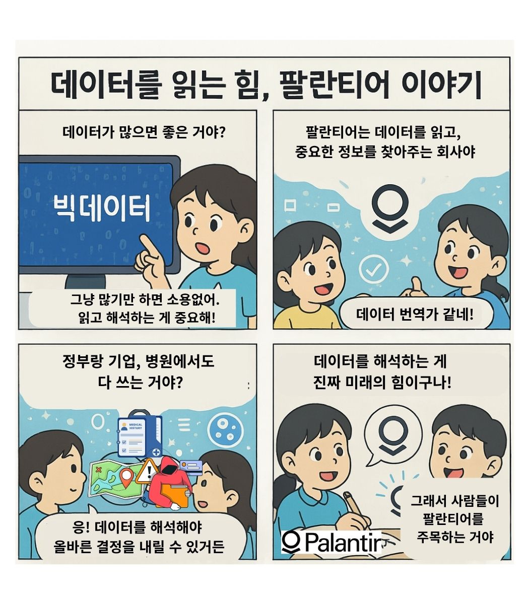 초등학생이 데이터는 많기만 하면 소용없고 해석이 중요하다는 것을 배우며 팔란티어가 정부, 기업, 의료에서 데이터를 분석하고 미래 경제의 가치를 만든다는 것을 이해하는 4컷 경제 교육 만화