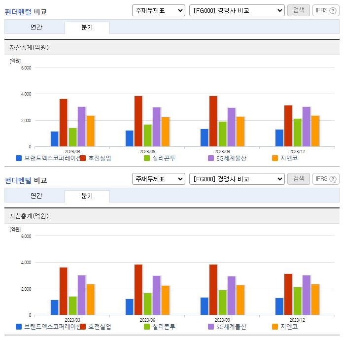 브랜드엑스코퍼레이션_업종분석
