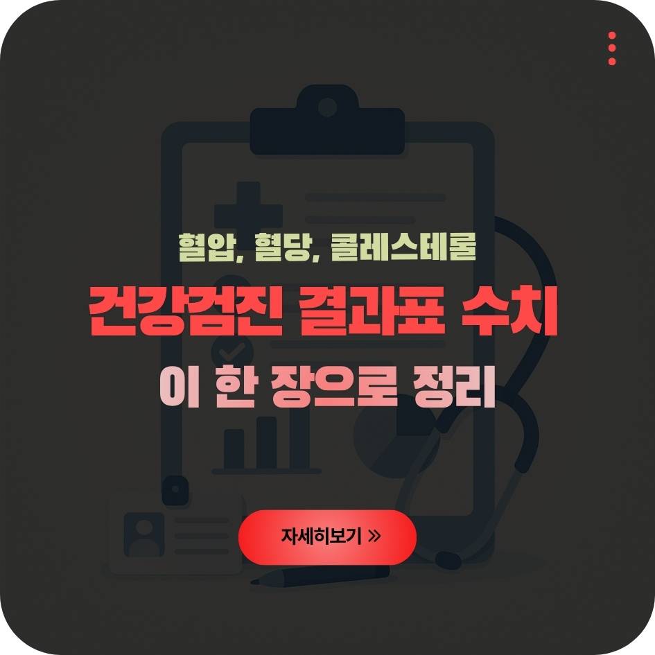 2025 건강검진 결과표 해석법 이미지｜수치별 정상기준과 주의항목 총정리 그래픽