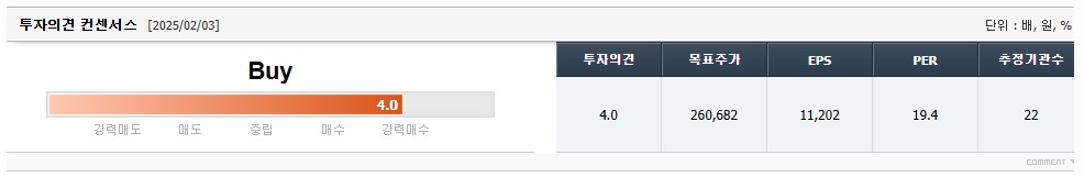 네이버(NAVER) 성장 잠재력과 투자 전망 분석