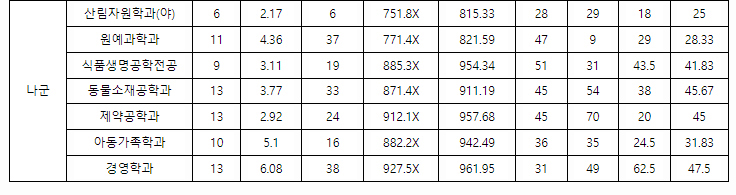 경상국립대정시결과6