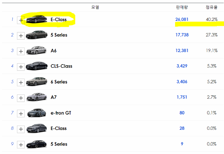 수입차 인기순위(준대형 세단)