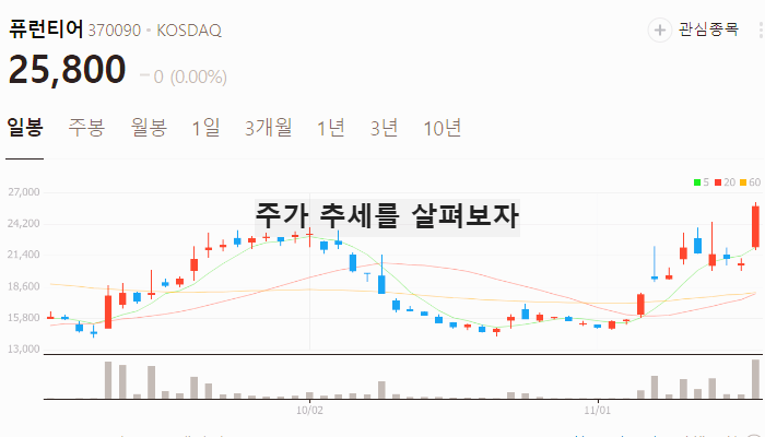 테슬라 관련주 대장주 자율주행 테마주 TOP5