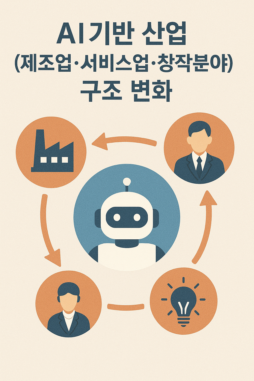 AI기반 산업구조 변화 이미지