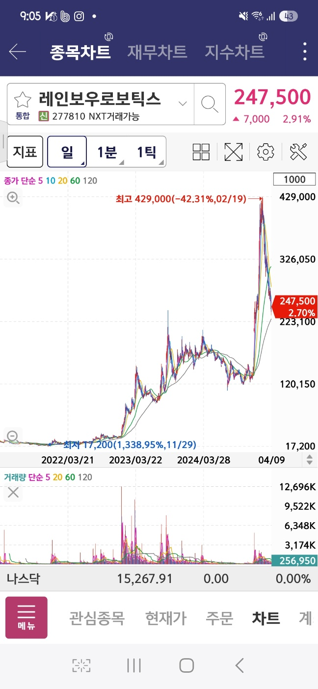 레인보우로보틱스 주가