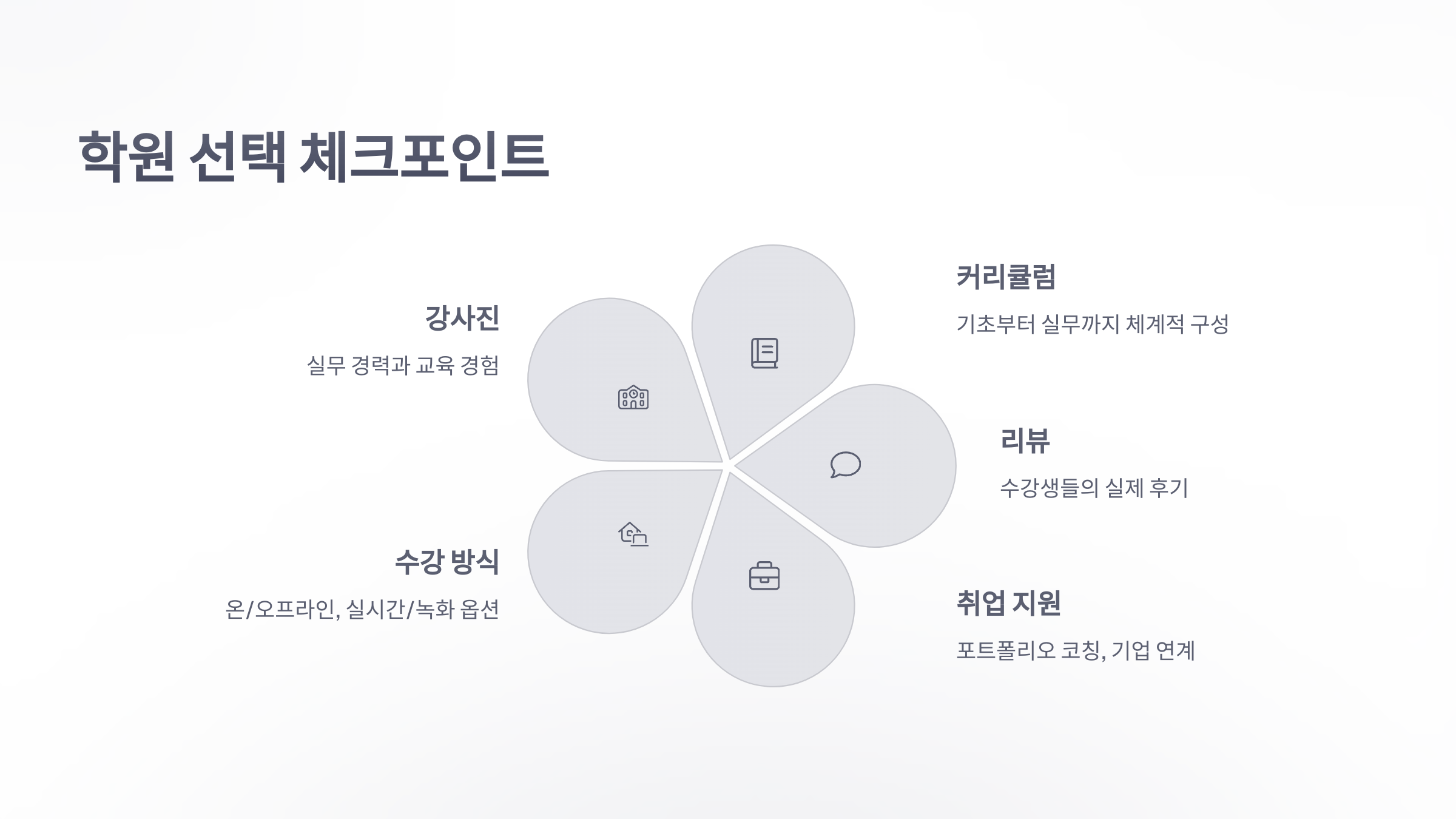 프로그래밍-학원-4