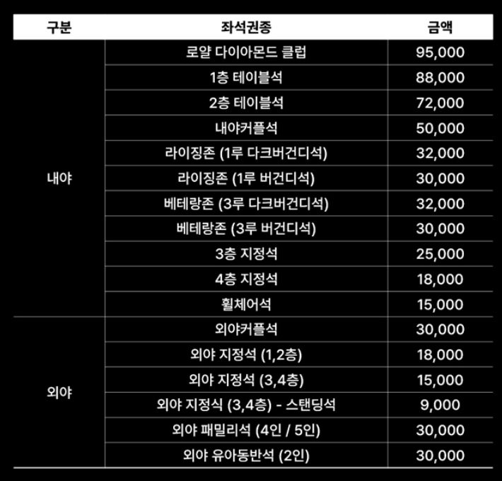 티켓 가격