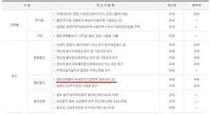 종부세 과세대상