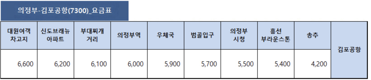 7300 공항버스 예매 시간표 리무진 버스 7300번 예약 (의정부 ~ 김포공항/의정부시외버스터미널 신도브래뉴아파트 의정부역 의정부우체국 범골입구 의정부시청 흥선브라운스톤아파트 송추계곡느티나무)