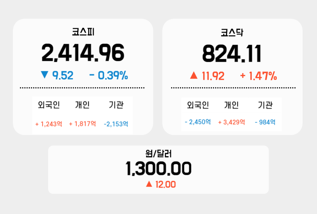 3월 24일 국내 증시 지표