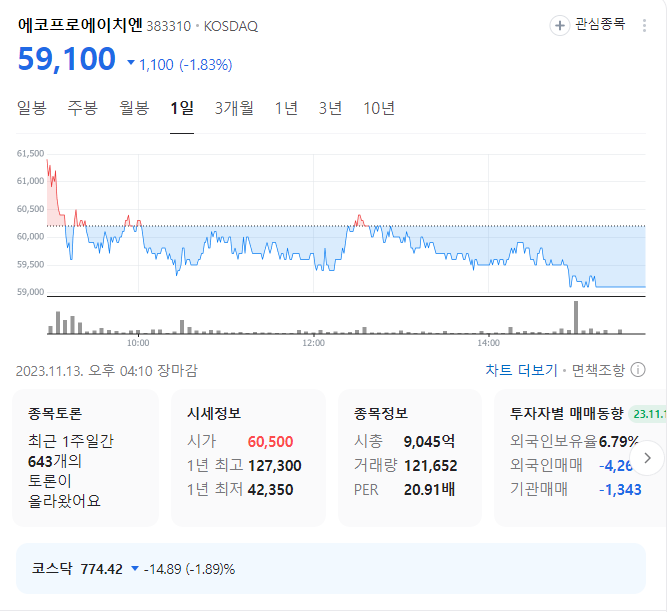 에코프로에이치엔 주가