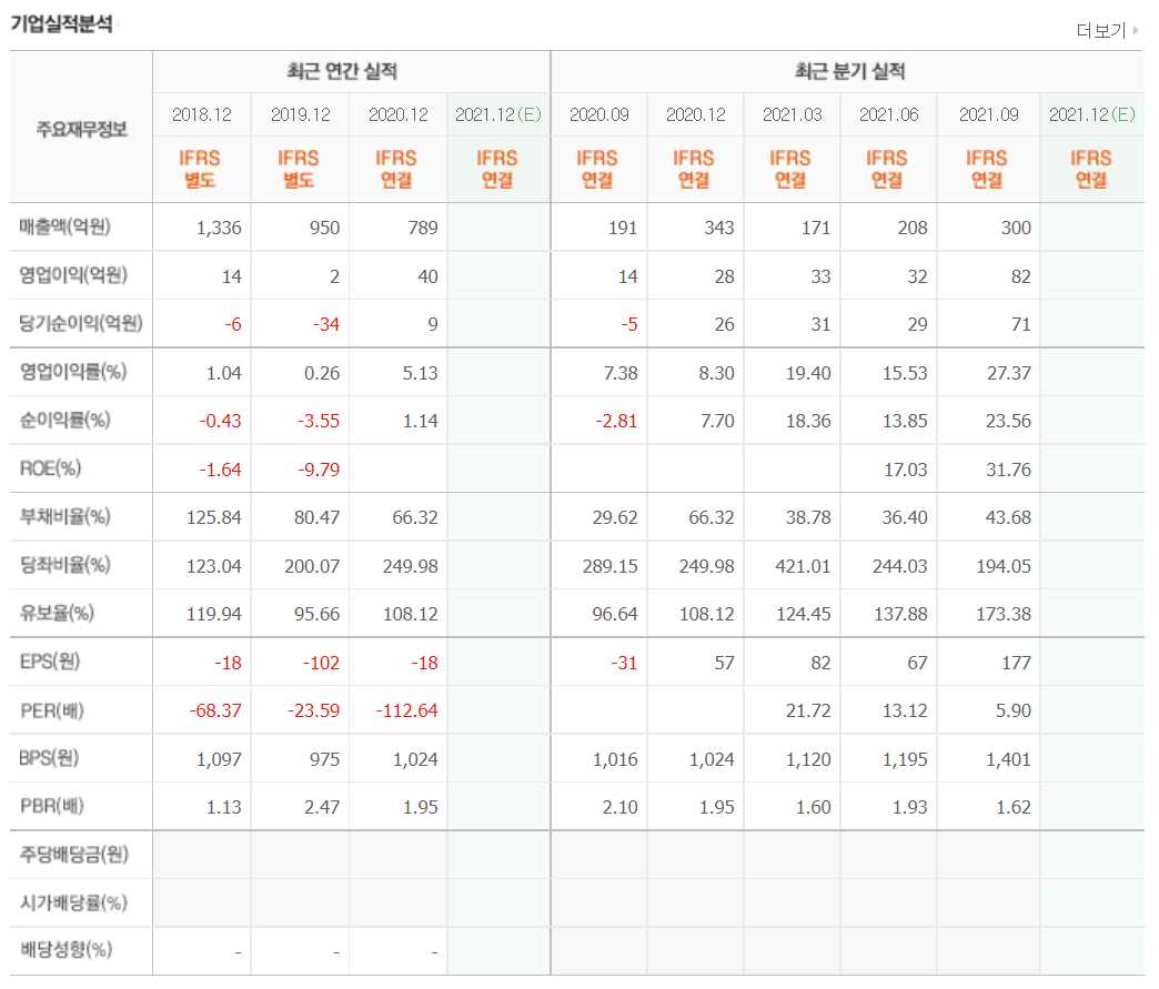 빅데이터 관련주식
