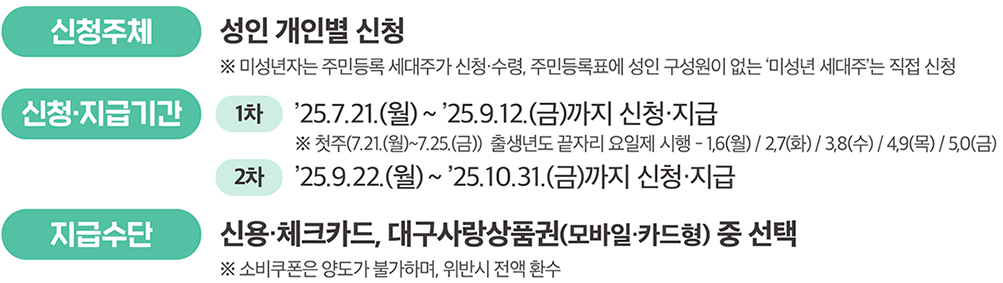 대구시 수성동 2차 민생지원금 신청방법