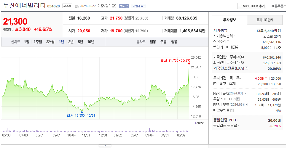 두산에너빌리티_주가
