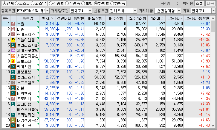 시간외 단일가 특징주