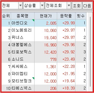 오늘 상한가 종목