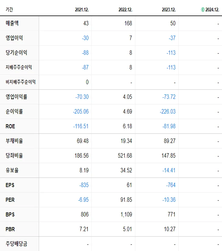 하이소닉 재무제표