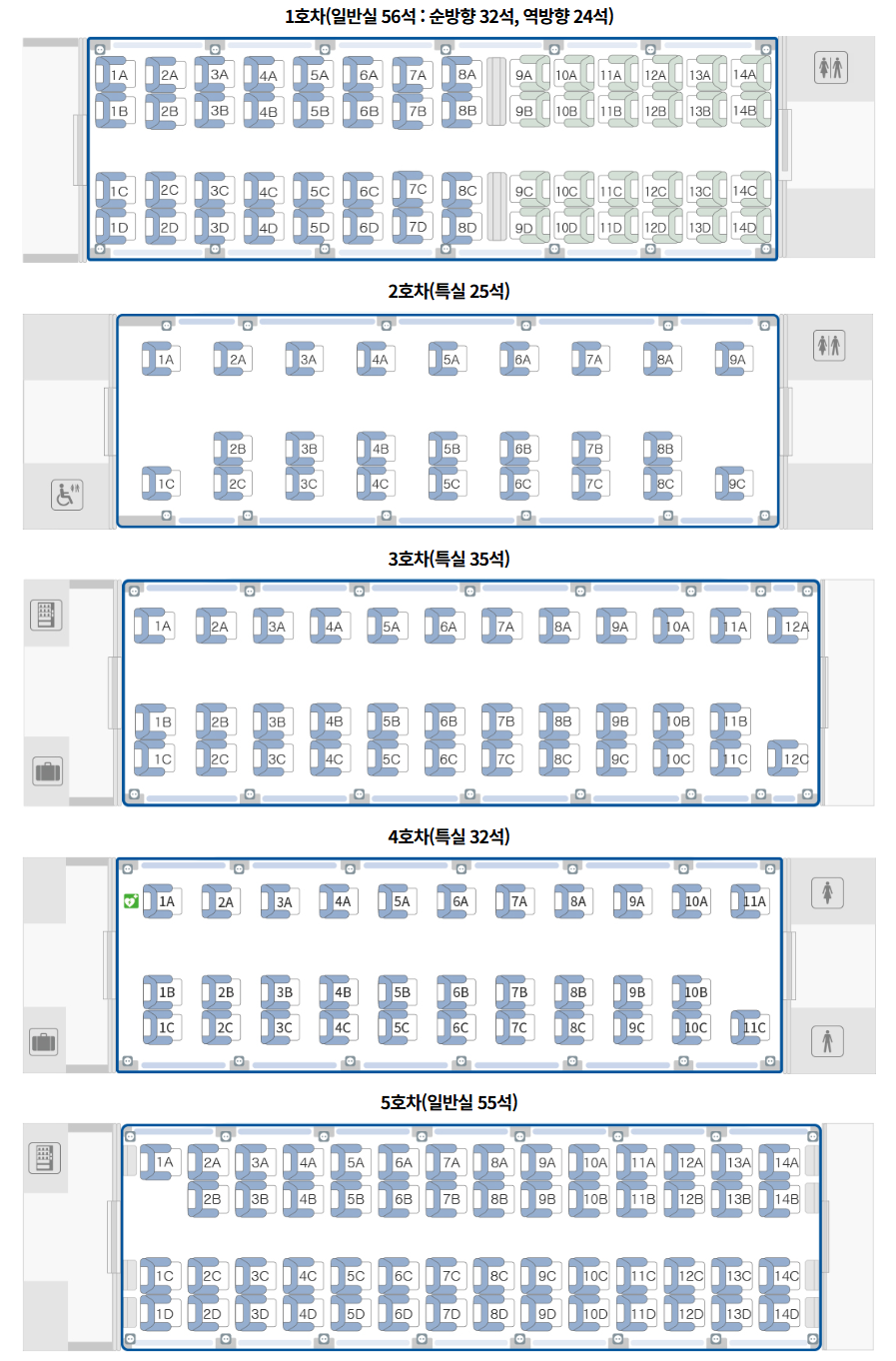KTX 5호차가 좋은 자리로 꼽히는 이유