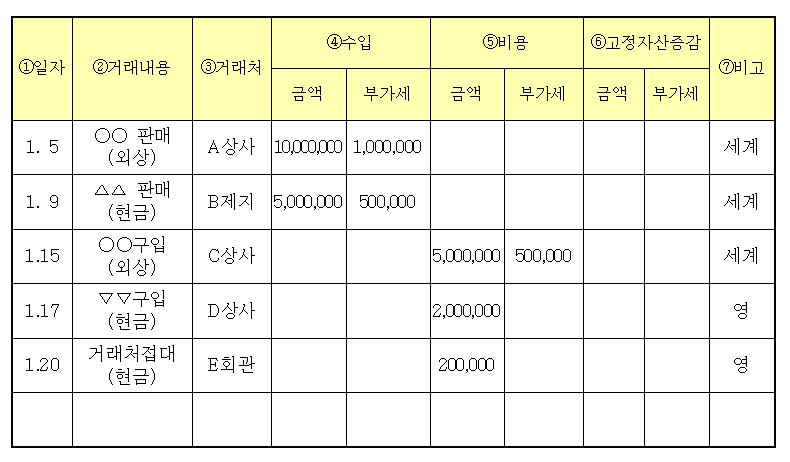 종합소득세 간편장부 신고방법
