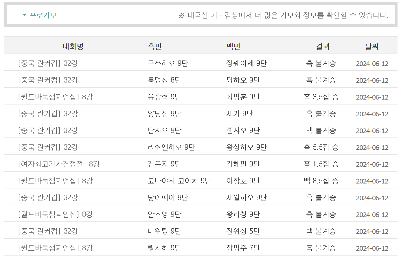 한게임&amp;#44; 한게임 바둑 (200% 즐기는 방법)