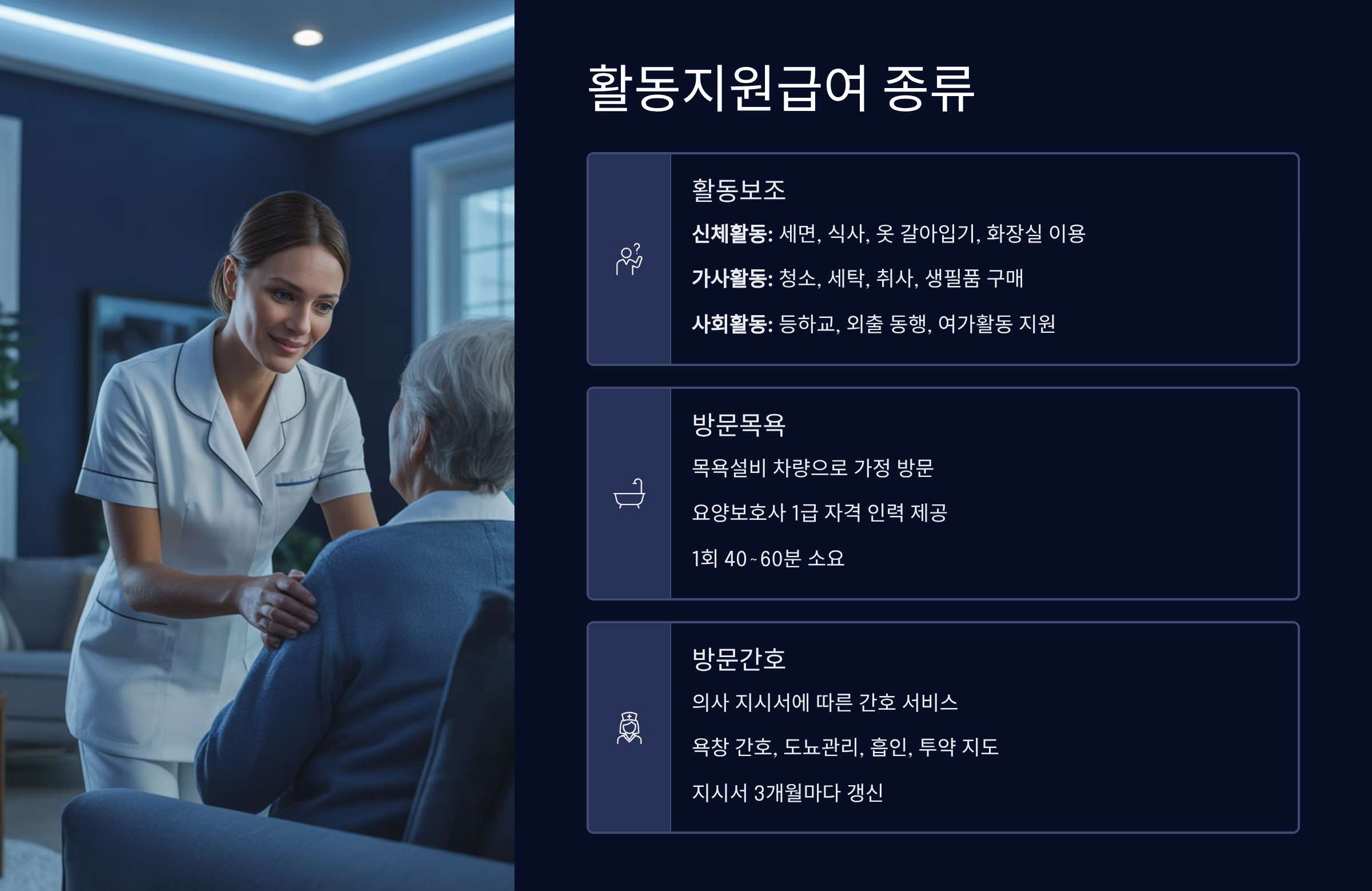 활동지원급여 종류와 제공 내용