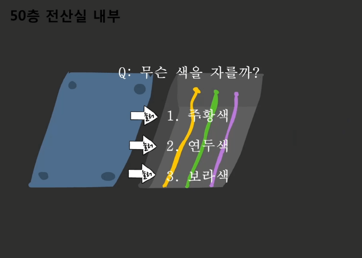 100층-탈출게임-플레이-50층-전산실-내부에서-세가지-색상의-전선중에-한가지-전선을-선택하는-화면
