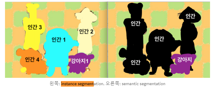 Augmentation for small object detection