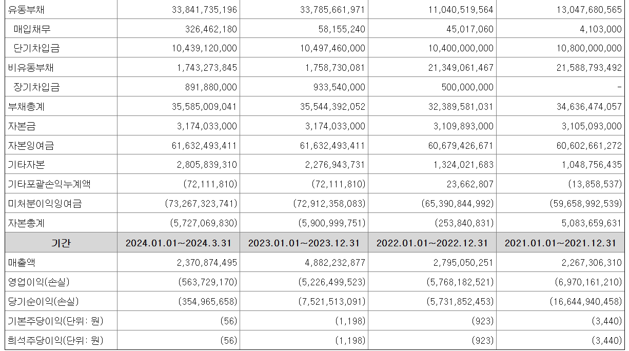 7월공모주청약일정