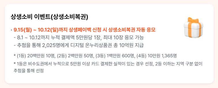 상생페이백 홈페이지 신청 방법: 최대 30만 원 돌려받는 방법은?