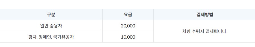 인천공항 주차요금 할인