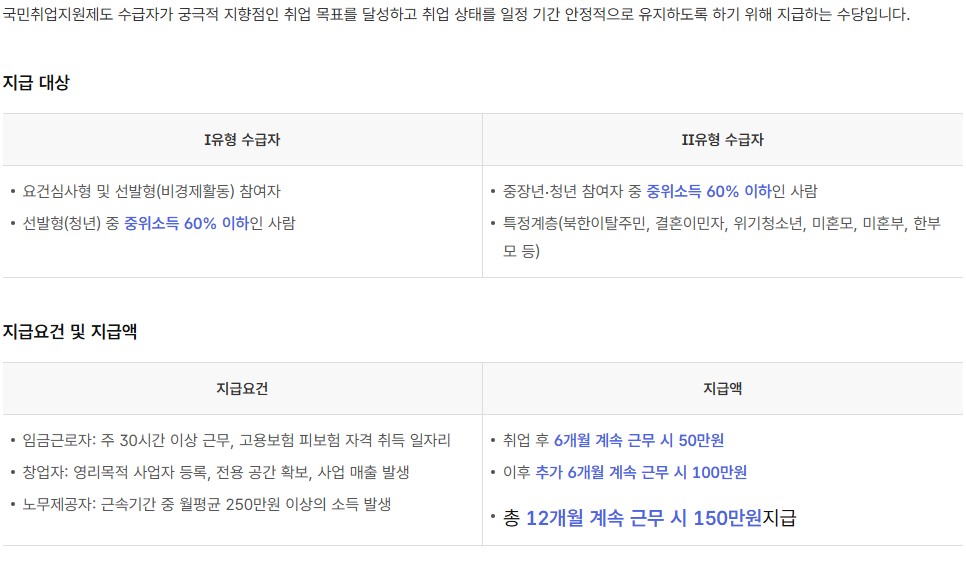 생활정보_정부지원_취업성공수당