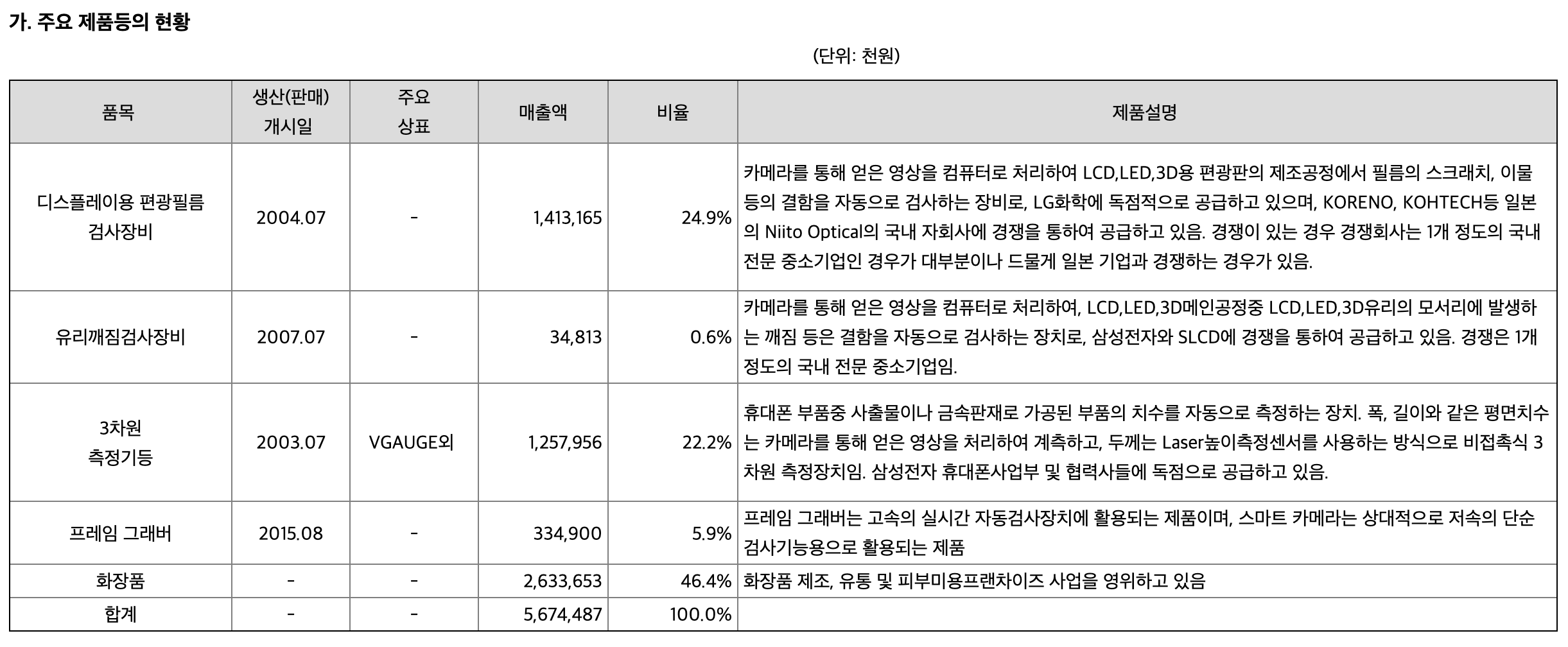 이준석 관련주8